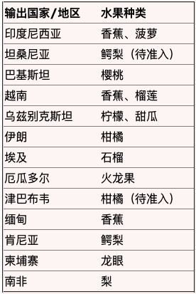 kaiyun开云网站 Kaiyun开云2022年16种鲜食水