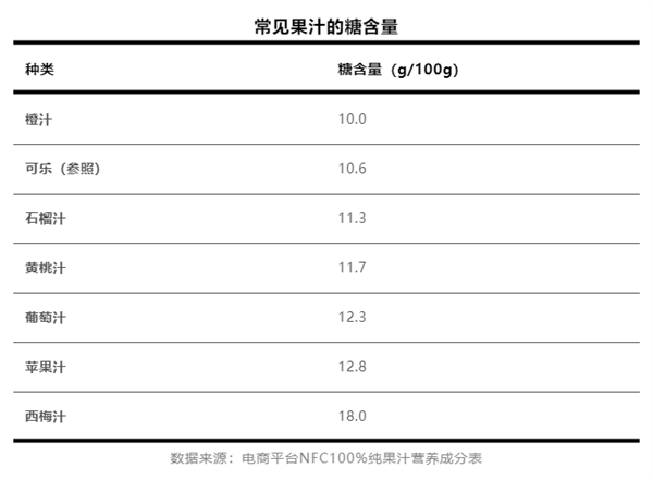 水果别kaiyun开云网站 Kaiyun开云再榨汁喝了！3大