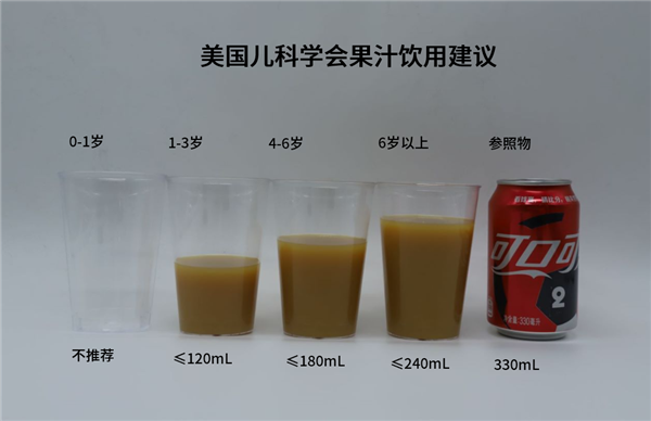 水果别kaiyun开云网站 Kaiyun开云再榨汁喝了！3大损失、3大危害(图6)