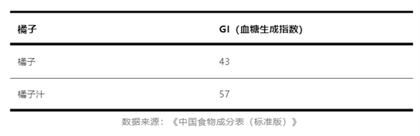 水果别kaiyun开云网站 Kaiyun开云再榨汁喝了！3大损失、3大危害(图3)