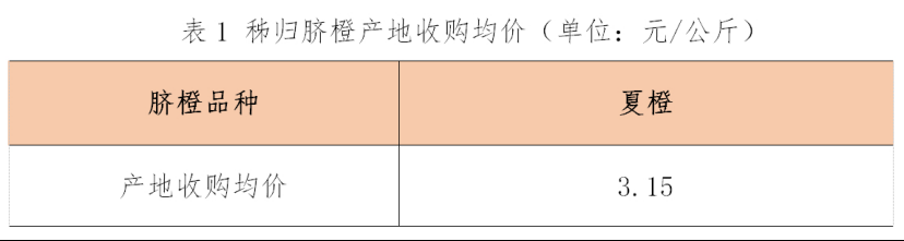 应季水果供应增加脐KAIYUN网页 开云com橙价格呈下跌走势(图2)