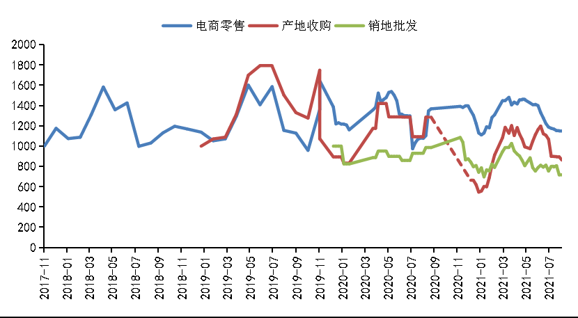 应季水果供应增加脐KAIYUN网页 开云com橙价格呈下跌走