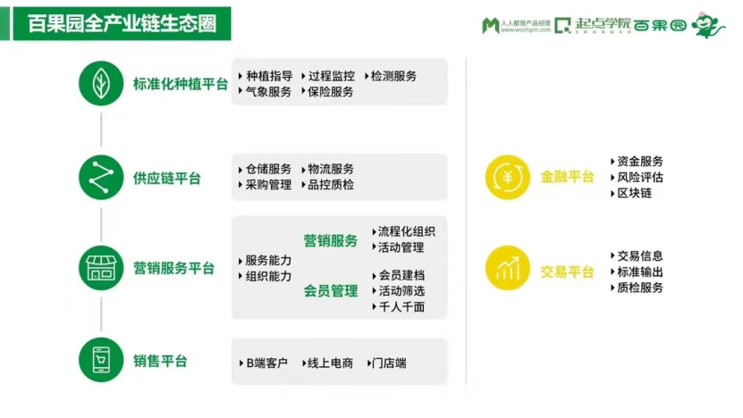 KAIYUN网页 开云com百果园还有好“果子”吃吗？(图2)