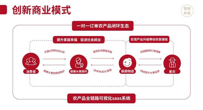 Kaiyun网址 开云辰颐物语出席首届水果互联网论坛 与你分享甜满中国(图2)