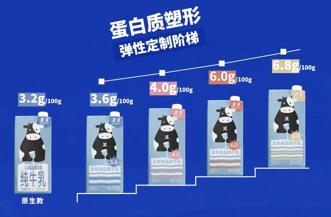 kaiyun网站茶咖破圈成效低？上游供应链前置“塑造”需求很重要(图8)