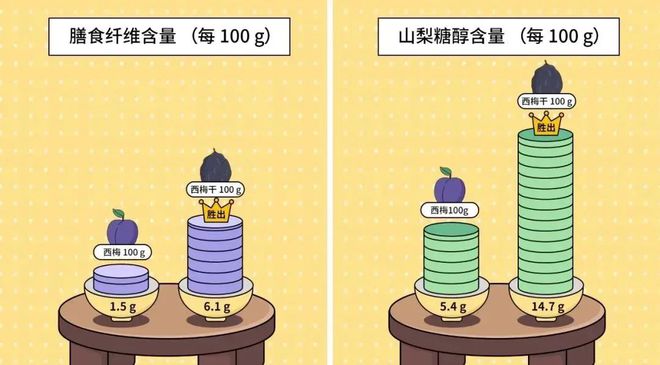 kaiyun网站一种让你愉快拉屎的水果干我劝你千万别多吃！(图3)