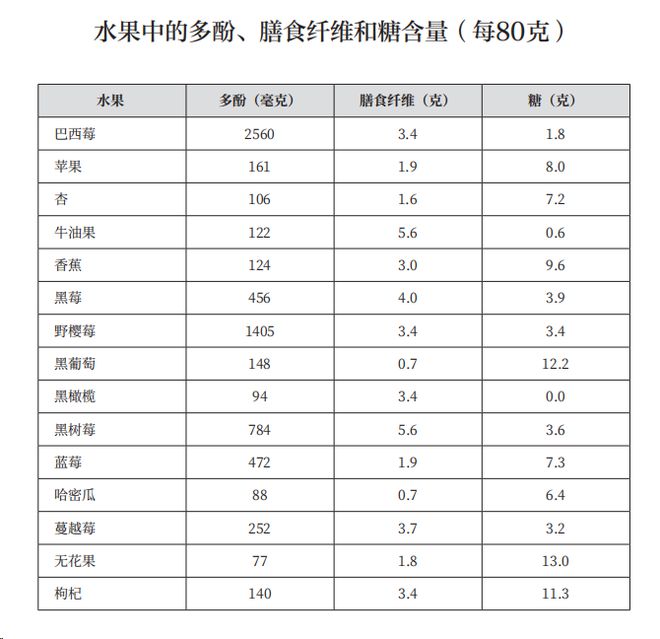 全球22%的人死于不会吃饭中国是重灾区：吃饭我们都得从头学……(图22)