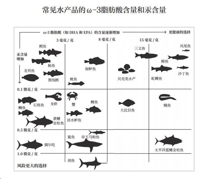 全球22%的人死于不会吃饭中国是重灾区：吃饭我们都得从头学……(图21)
