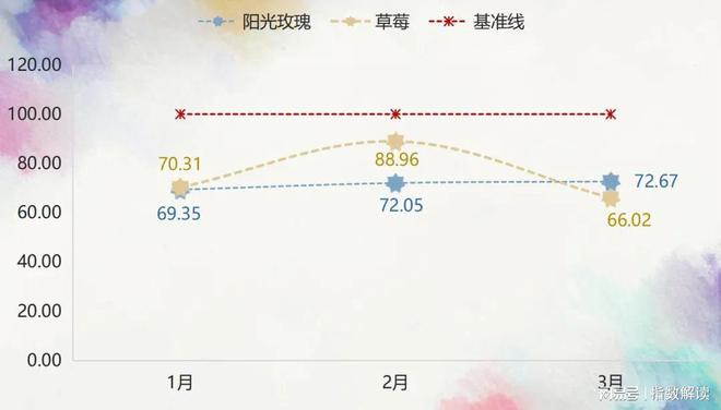 一季度嘉兴水果价格总指数以跌为主(图9)