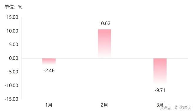 一季度嘉兴水果价格总指数以跌为主(图14)