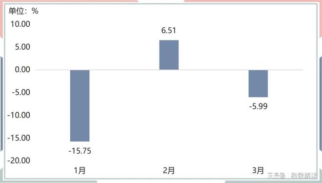 一季度嘉兴水果价格总指数以跌为主(图13)