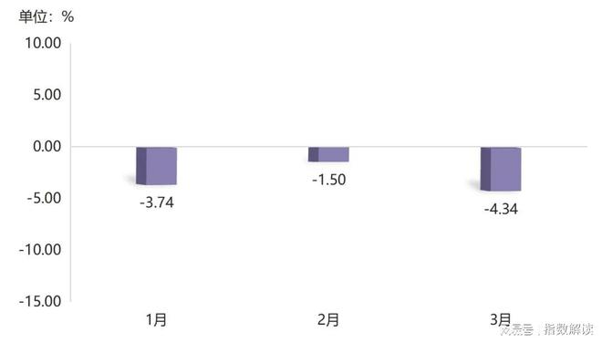 一季度嘉兴水果价格总指数以跌为主(图17)