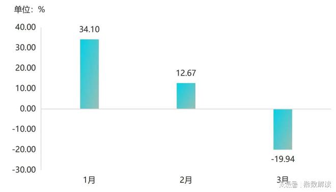 一季度嘉兴水果价格总指数以跌为主(图19)