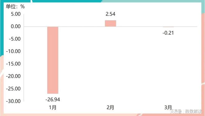 一季度嘉兴水果价格总指数以跌为主(图23)
