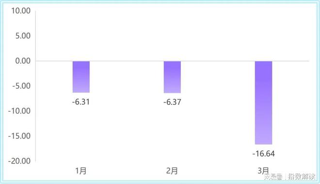 一季度嘉兴水果价格总指数以跌为主(图21)