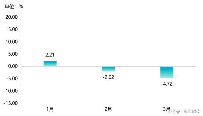 一季度嘉兴水果价格总指数以跌为主(图15)