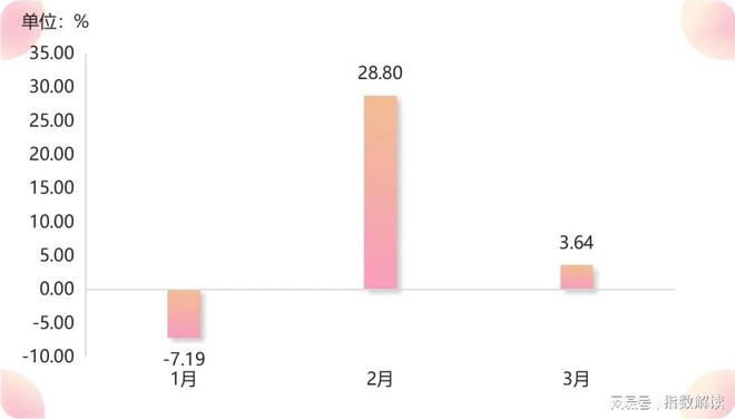 一季度嘉兴水果价格总指数以跌为主(图24)