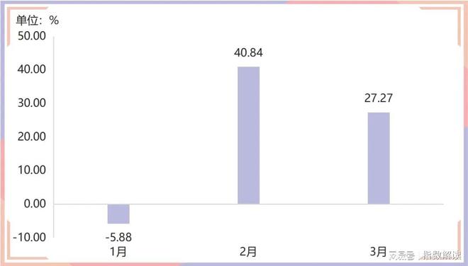一季度嘉兴水果价格总指数以跌为主(图25)