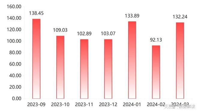一季度嘉兴水果价格总指数以跌为主(图26)