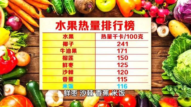 马上停止吃这“红色水果”！一崩血糖、二毁肝脏、三“激活”大病！别因贪嘴后悔(图5)