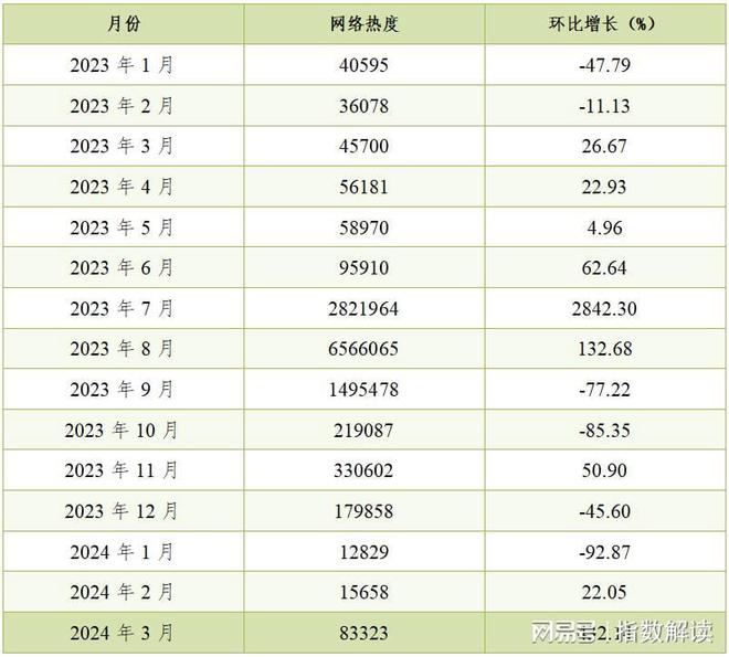 kaiyun开云官网2024年一季度浦江葡萄产业指数运行报告(图2)