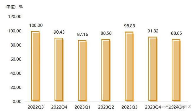 kaiyun开云官网2024年一季度浦江葡萄产业指数运行报告