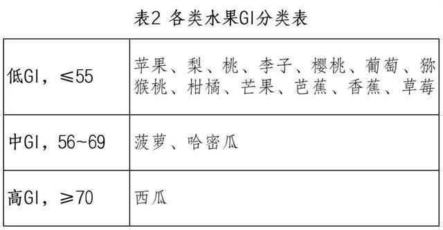 开云kaiyun官方网站时令水果香甜可口“糖友”们可以吃吗？(图2)