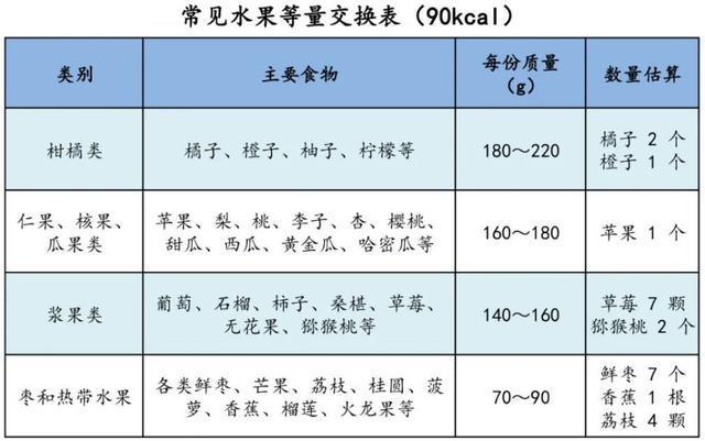 开云kaiyun官方网站时令水果香甜可口“糖友”们可以吃吗？(图3)