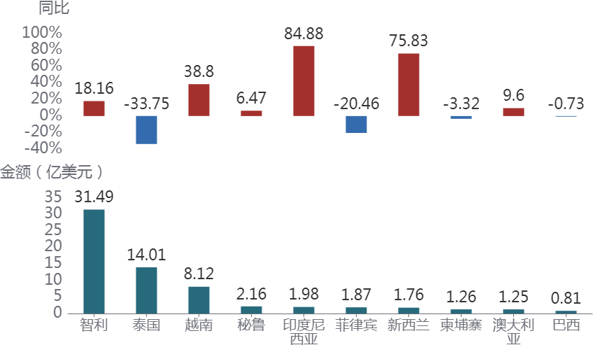 【产品简报】2024年1-4月水果主要进出口国别市场