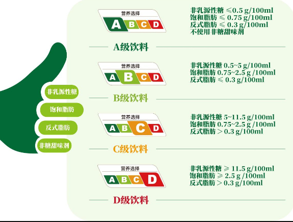 新式茶饮谁更健康？(图2)