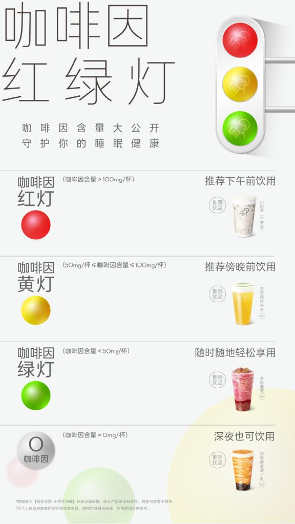 新式茶饮谁更健康？(图3)