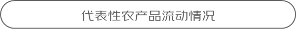 东部水产、西部羊肉、南部水果、北部大米跨地域大流动 京东发布《2024线上农产品流动报告(图2)