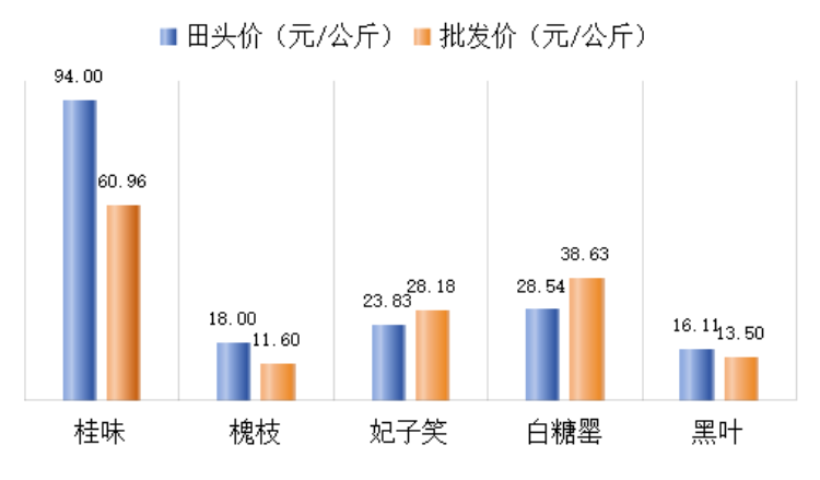 2024年7月广东省水果产销形势分析-广东省农业农村厅
